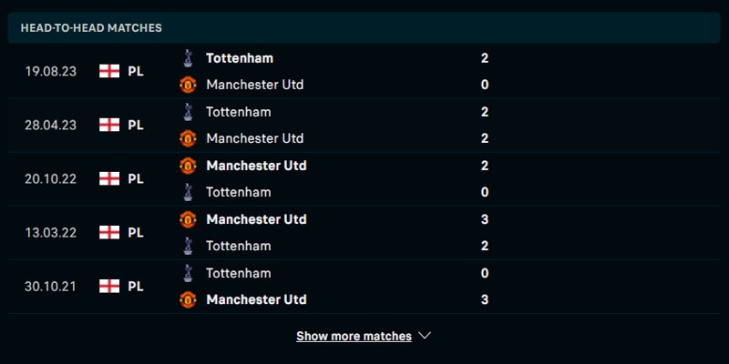 Thống kê kết quả đối đầu giữa Man Utd - Tottenham ở 10 trận gần nhất