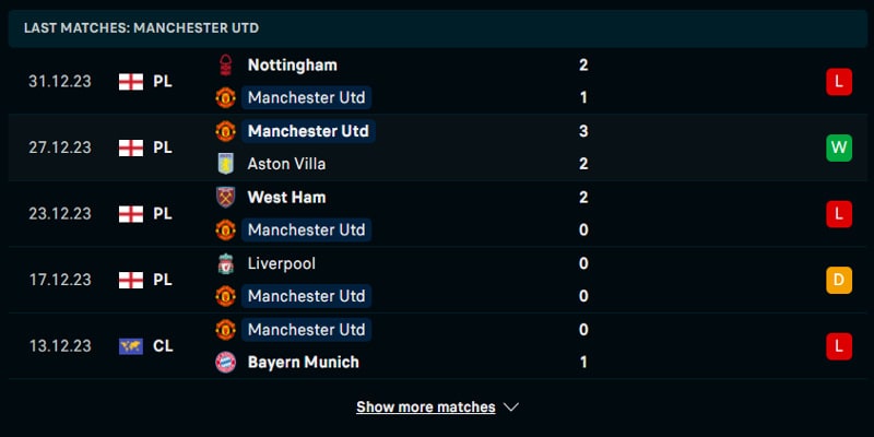 Thống kê thành tích của Man Utd trong 5 trận vừa qua